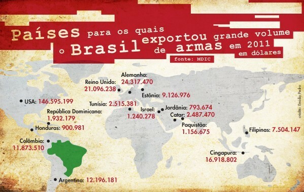 mapa exportações (MDIC)