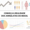 Conheça a realidade dos jornalistas do Brasil
