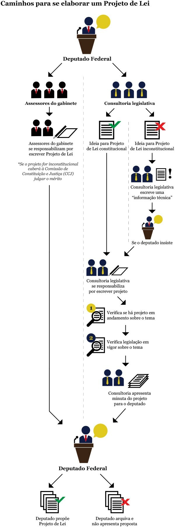 infográfico